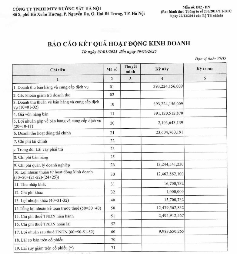 Công ty vận hành metro Cát Linh - Hà Đông và Nhổn - Ga Hà Nội lãi gấp 3 lần cùng kỳ - Ảnh 1