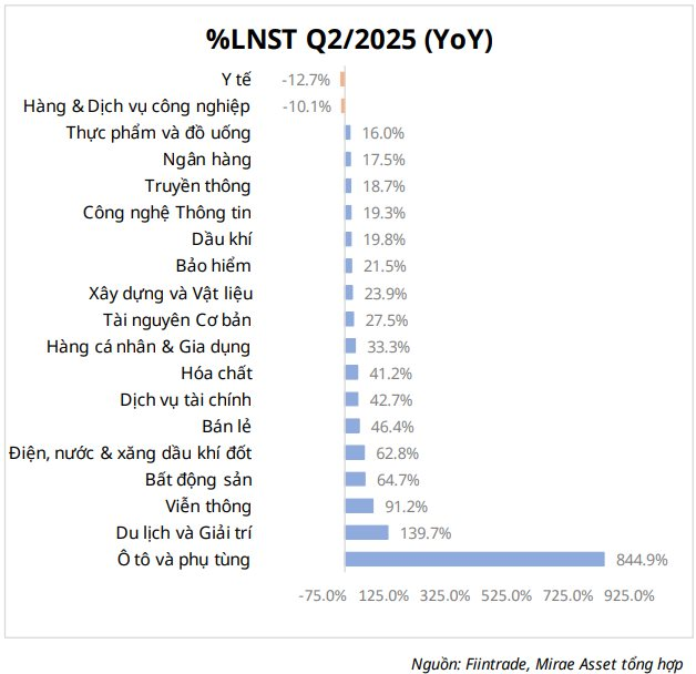 "Đãi cát tìm vàng" từ KQKD quý 2: Lộ diện loạt "siêu cổ phiếu" tiềm năng với biên lãi gộp tăng trưởng liên tục - Ảnh 1