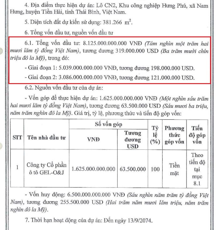 Không phải 19.900 tỷ đồng như từng công bố, nhà máy ô tô ở Hưng Yên của Geleximco có vốn đầu tư chỉ hơn 8.100 tỷ đồng - Ảnh 2