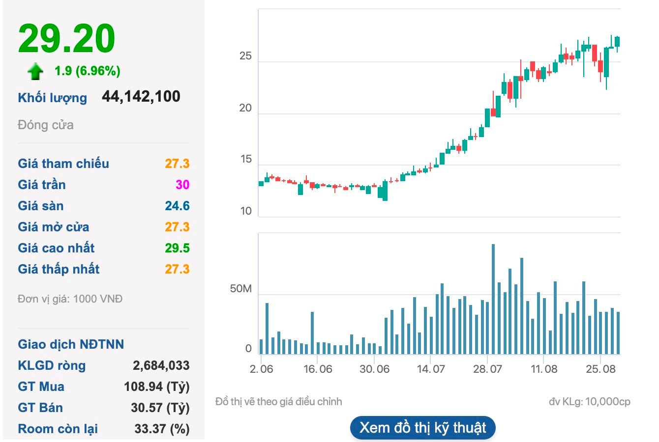 Công ty thứ 2 liên quan gia đình bầu Hiển chạm mốc 1 tỷ USD - Ảnh 1