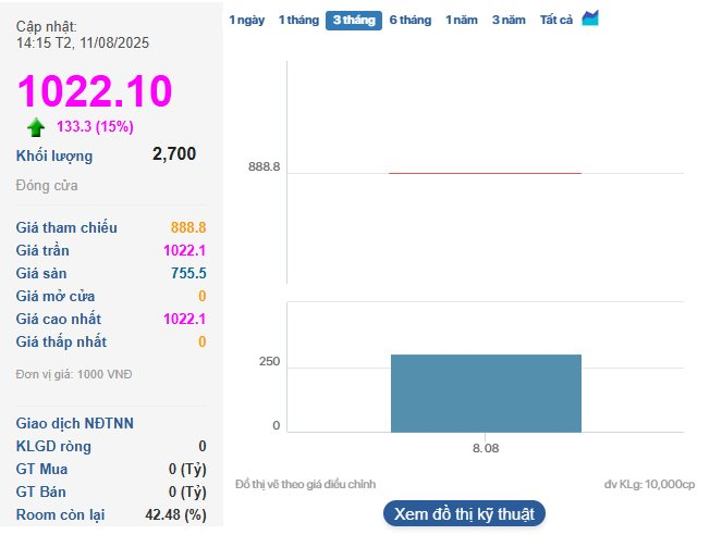 Tài sản của Chủ tịch F88 Phùng Anh Tuấn chạm mốc 1.000 tỷ đồng, khoản đầu tư của Mekong Capital vượt 100 triệu USD - Ảnh 1