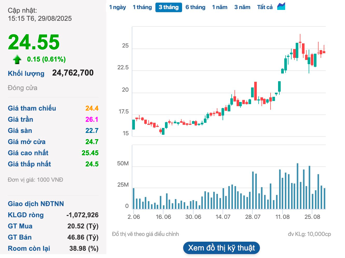 Đăng ký bán 88 triệu cổ phiếu dự thu 2.000 tỷ, Chủ tịch Phát Đạt nói “hy sinh lợi ích cá nhân ngắn hạn” - Ảnh 1