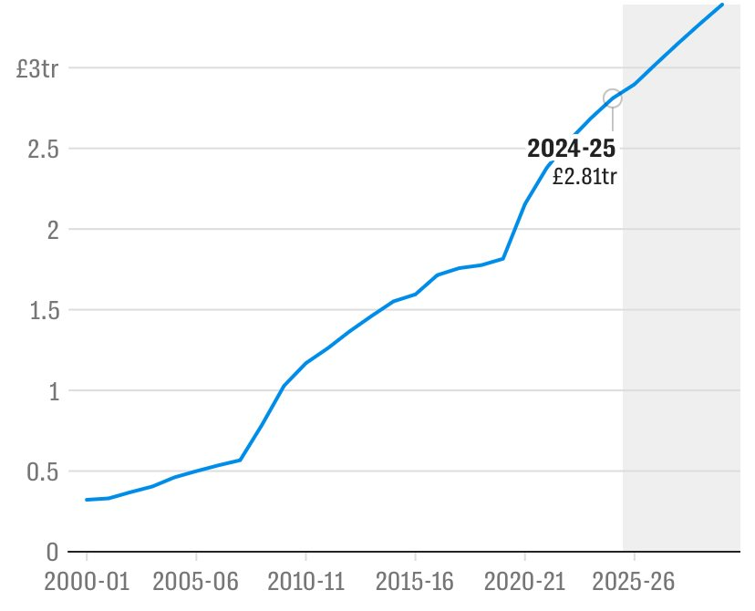 Khủng hoảng gần 50 năm trước có nguy cơ tái diễn tại nền kinh tế hàng đầu châu Âu: Ngân sách thâm hụt nặng, nợ công gần bằng GDP, khả năng phải cầu viện IMF - Ảnh 2
