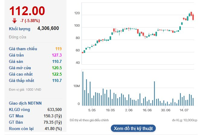 Cổ phiếu VIC đột ngột giảm mạnh, tài sản tỷ phú Phạm Nhật Vượng giảm hơn 15.000 tỷ đồng - Ảnh 1