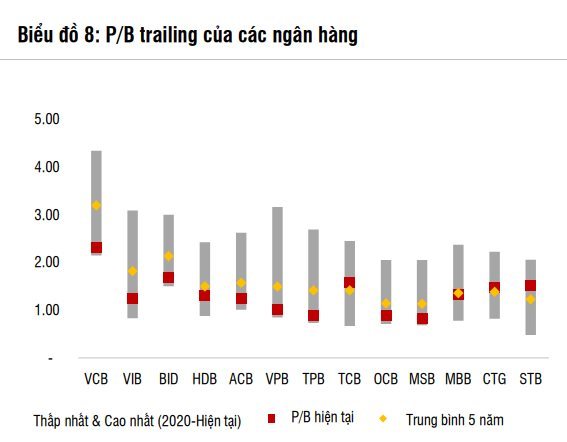Nhóm cổ phiếu "vua" vẫn còn hấp dẫn, chuyên gia bật mí công thức giúp nhà đầu tư "chọn mặt gửi vàng" - Ảnh 3
