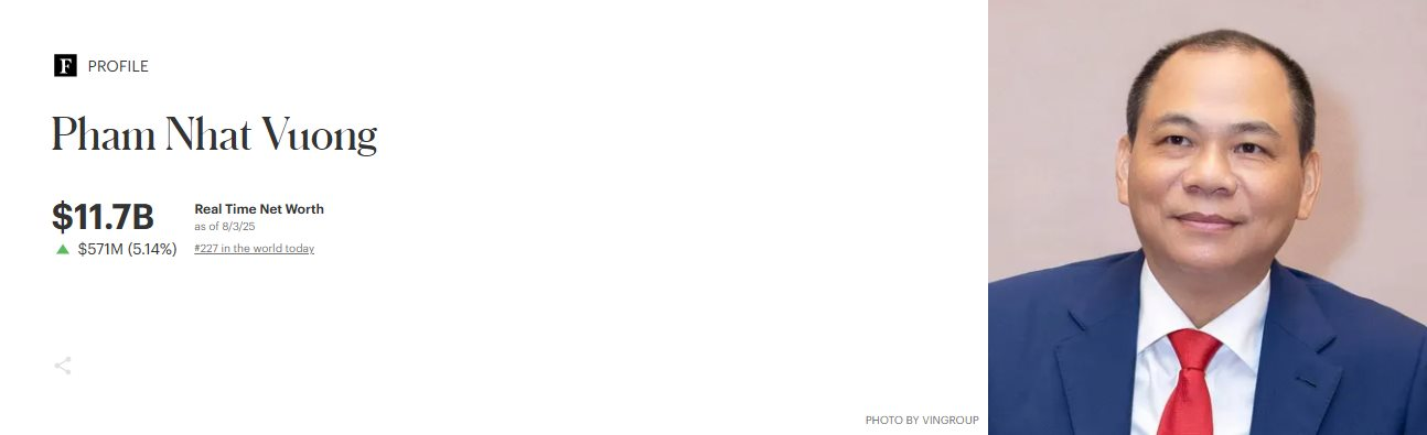 Cổ phiếu Vingroup tăng kịch trần, tỷ phú Phạm Nhật Vượng giàu thêm 14.000 tỷ đồng - Ảnh 1
