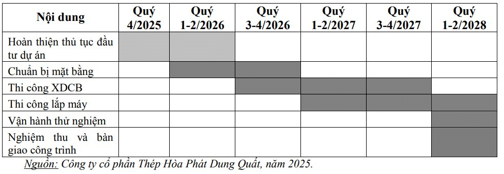 Hòa Phát chính thức được chấp thuận tăng 3.400 tỷ đầu tư cho Hòa Phát Dung Quất 2, nâng công suất năm thêm 500.000 tấn - Ảnh 3