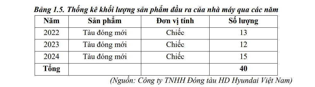 Liên doanh đóng tàu Việt Nam - Hàn Quốc chuẩn bị đầu tư thêm hơn 1.500 tỷ đồng để mở rộng nhà máy tại Khánh Hòa - Ảnh 3