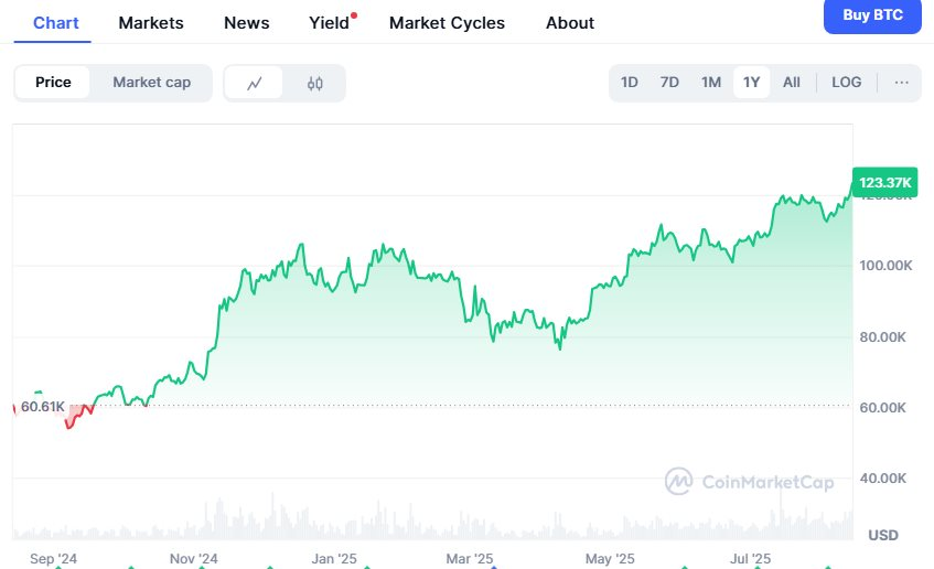 Một khi Fed cắt giảm lãi suất, tài sản này dự kiến sẽ bùng nổ, nối dài kỷ lục nửa năm qua - Ảnh 1