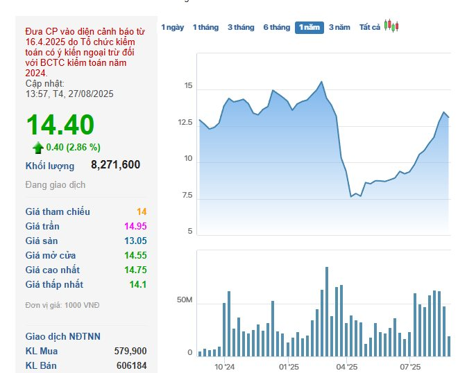 Từ ngày mai, gần 336 triệu cổ phiếu chứng khoán sẽ thoát diện cảnh báo - Ảnh 1
