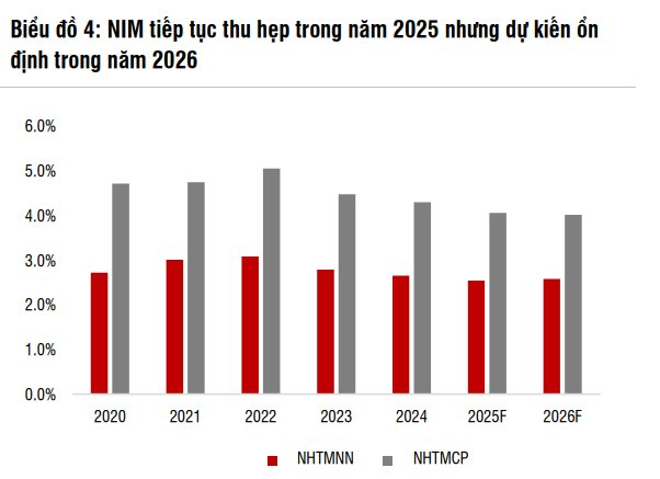 Nhóm cổ phiếu "vua" vẫn còn hấp dẫn, chuyên gia bật mí công thức giúp nhà đầu tư "chọn mặt gửi vàng" - Ảnh 2