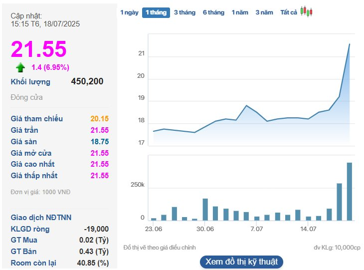 Một công ty xây dựng tăng 71% lợi nhuận nhờ BĐS và Khu công nghiệp, EPS hơn 7.000 đồng, lãi 80% từ cổ phiếu 'họ hàng' - Ảnh 2
