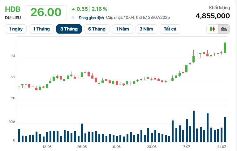 Cổ phiếu Vietjet tiếp tục tăng kịch trần, tài sản tỷ phú Nguyễn Thị Phương Thảo vượt mốc 3 tỷ USD - Ảnh 2