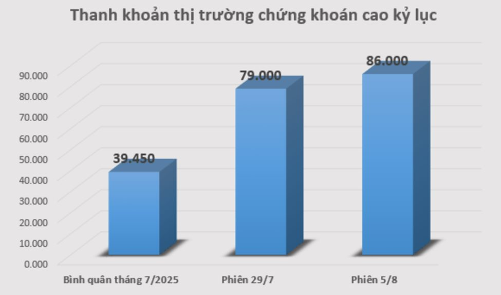 Nhiều chính sách hỗ trợ chứng khoán Việt chinh phục đỉnh cao nhất mọi thời đại - Ảnh 2