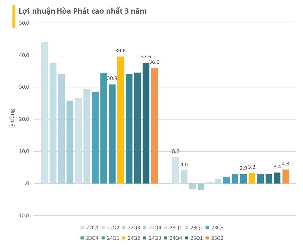 Hòa Phát chính thức không bị EU áp thuế chống bán phá giá đối với Thép cuộn cán nóng (HRC) - Ảnh 1