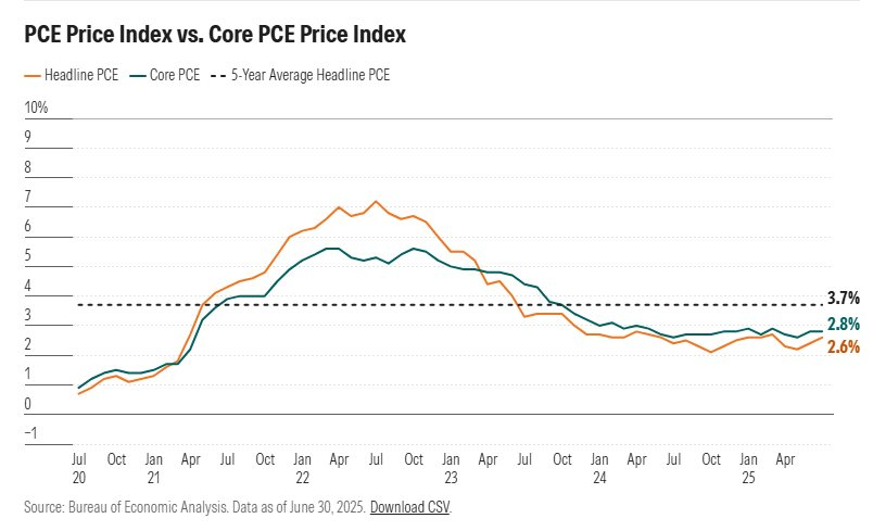 Lạm phát Mỹ tăng mạnh nhất trong 4 tháng, Fed liệu có cắt giảm lãi suất vào mua thu? - Ảnh 1