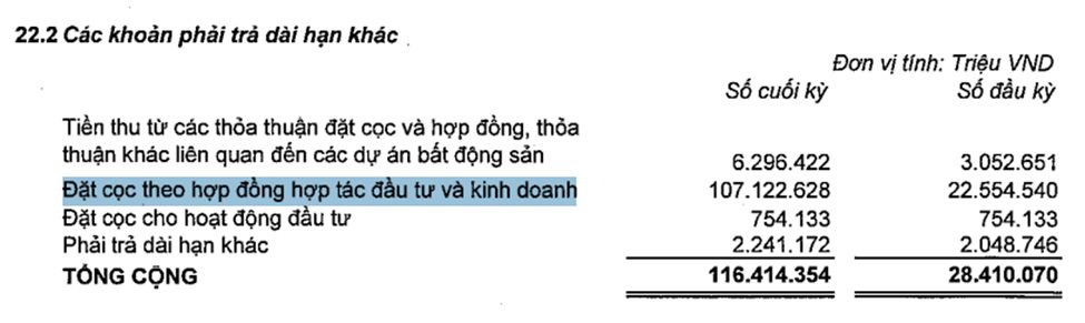 Vingroup nhiều tiền chưa từng có: Cầm hơn 82.000 tỷ đồng 'tiền tươi', tổng tài sản áp sát mốc 1 triệu tỷ đồng - Ảnh 2