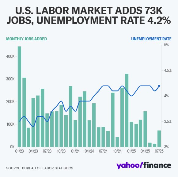 Nền kinh tế lớn nhất thế giới xuất hiện 'vết nứt': Lạm phát, tiêu dùng, việc làm đồng loạt phát tín hiệu cảnh báo - Ảnh 1