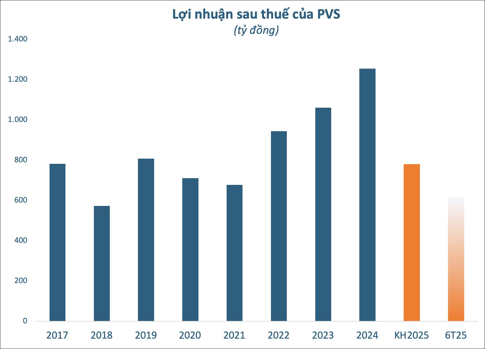 “Đại gia” dầu khí kỳ vọng hưởng lợi lớn từ siêu dự án 12 tỷ USD Lô B - Ô Môn - Ảnh 2
