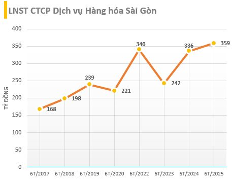 Một doanh nghiệp hàng không chốt ngày chi trả 285 tỷ đồng trả cố tức còn lại năm 2024, sẵn sàng khai thác sân bay Long Thành - Ảnh 1