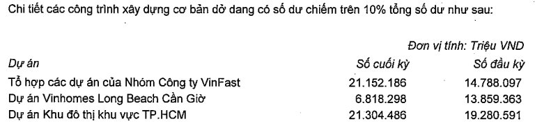 Vingroup nhiều tiền chưa từng có: Cầm hơn 82.000 tỷ đồng 'tiền tươi', tổng tài sản áp sát mốc 1 triệu tỷ đồng - Ảnh 3