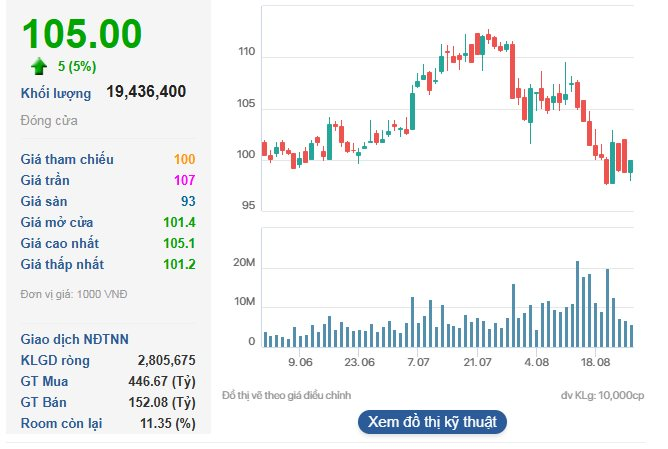 Sau khi nhận nhiệm vụ từ Thủ tướng, ông Trương Gia Bình 'lấy lại' hơn 700 tỷ đồng tài sản - Ảnh 2