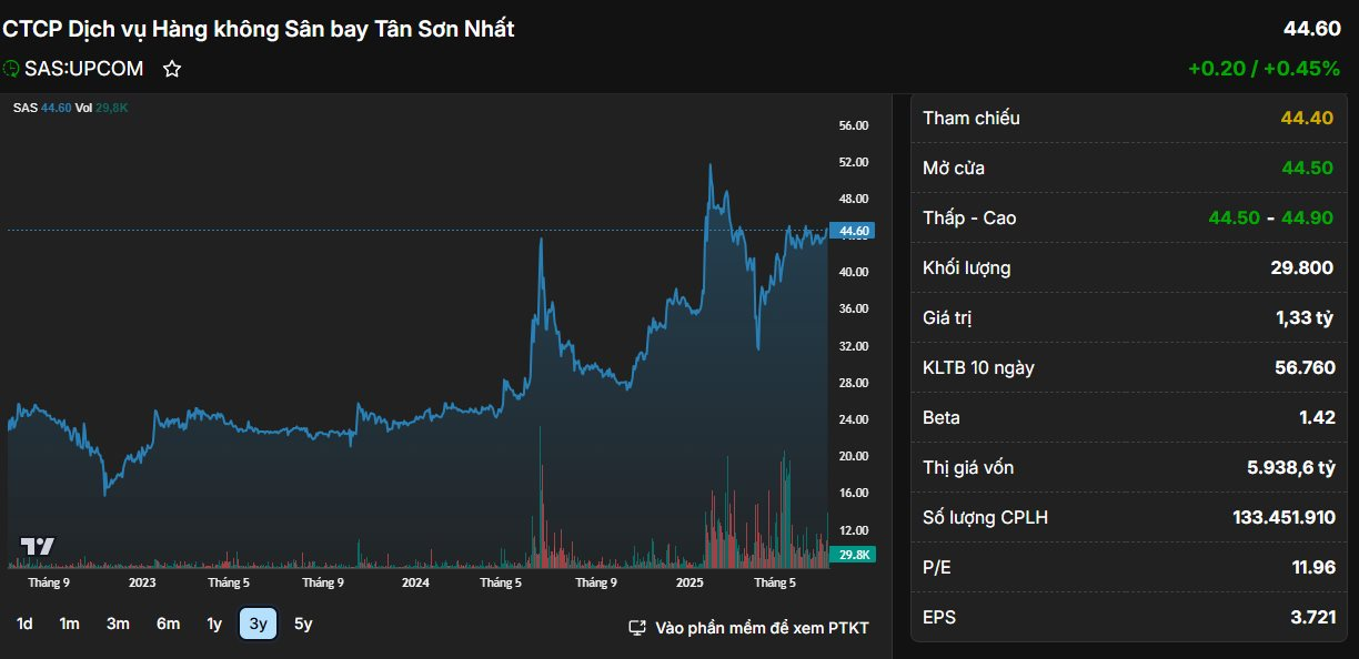 Doanh nghiệp hàng không “siêu lợi nhuận” của ông Johnathan Hạnh Nguyễn sắp chi gần 300 tỷ trả cổ tức - Ảnh 2