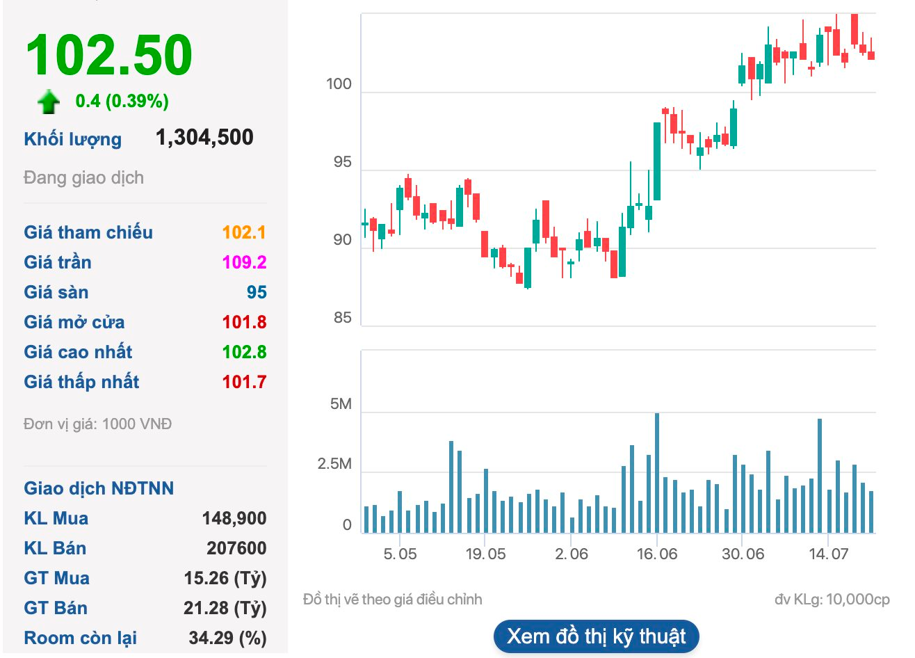 Hóa chất Đức Giang báo lãi cao nhất 10 quý, hơn 12.000 tỷ 'tiền tươi' vẫn để trong ngân hàng - Ảnh 3