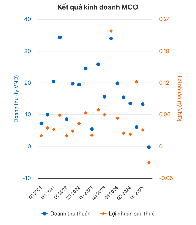 Thành viên hội đồng quản trị một công ty trên sàn chứng khoán từ trần - Ảnh 1