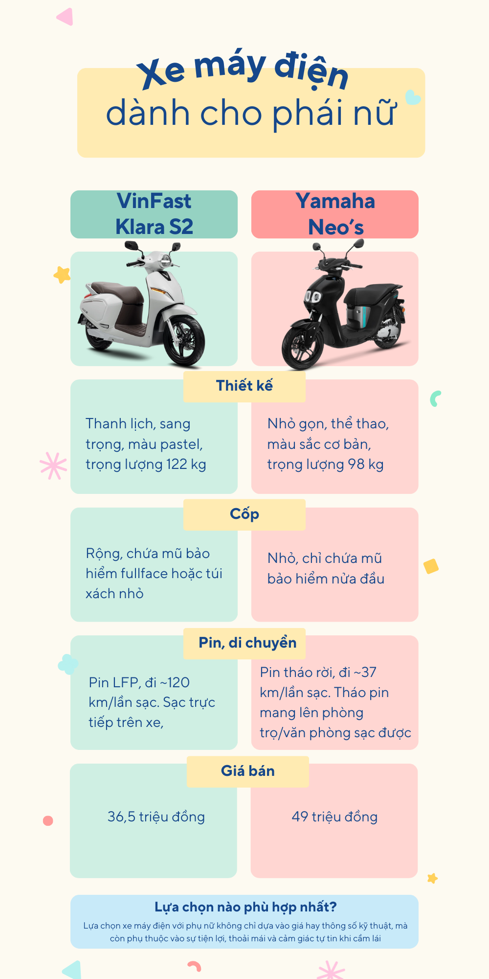 VinFast Klara S2 và Yamaha Neo’s: Xe máy điện nào “ghi điểm” hơn với phái đẹp? - Ảnh 1