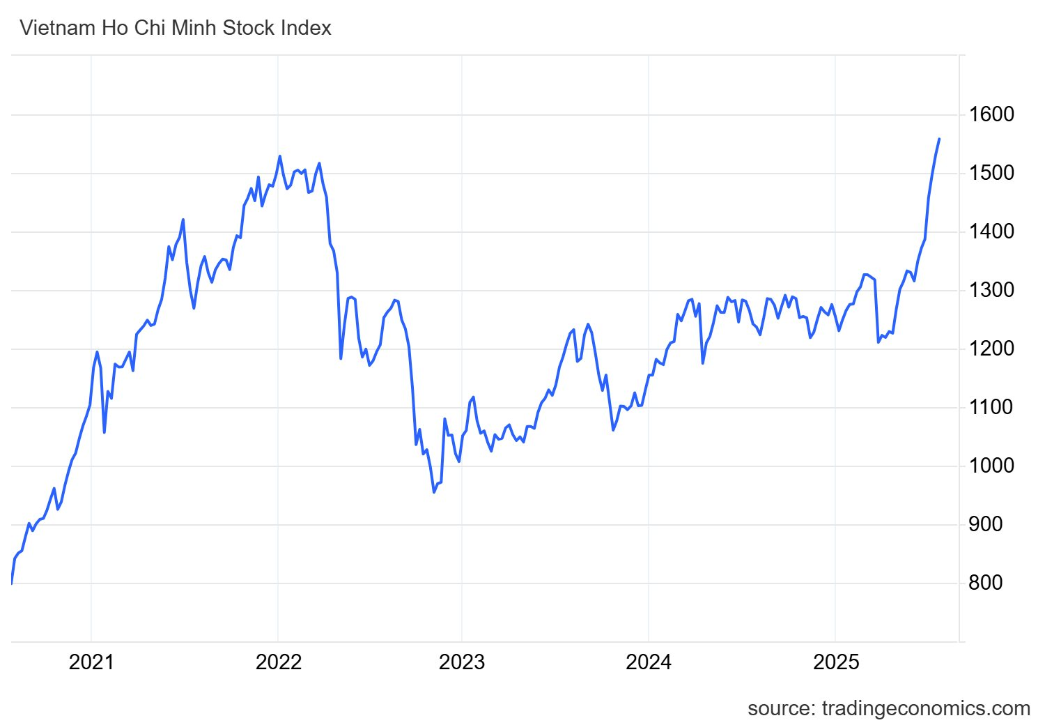 Chuyên gia chứng khoán bất ngờ trước cú nhảy vọt của thị trường: "Tốc độ tăng trưởng đang rất tốt và bức tranh thị trường tích cực" - Ảnh 1