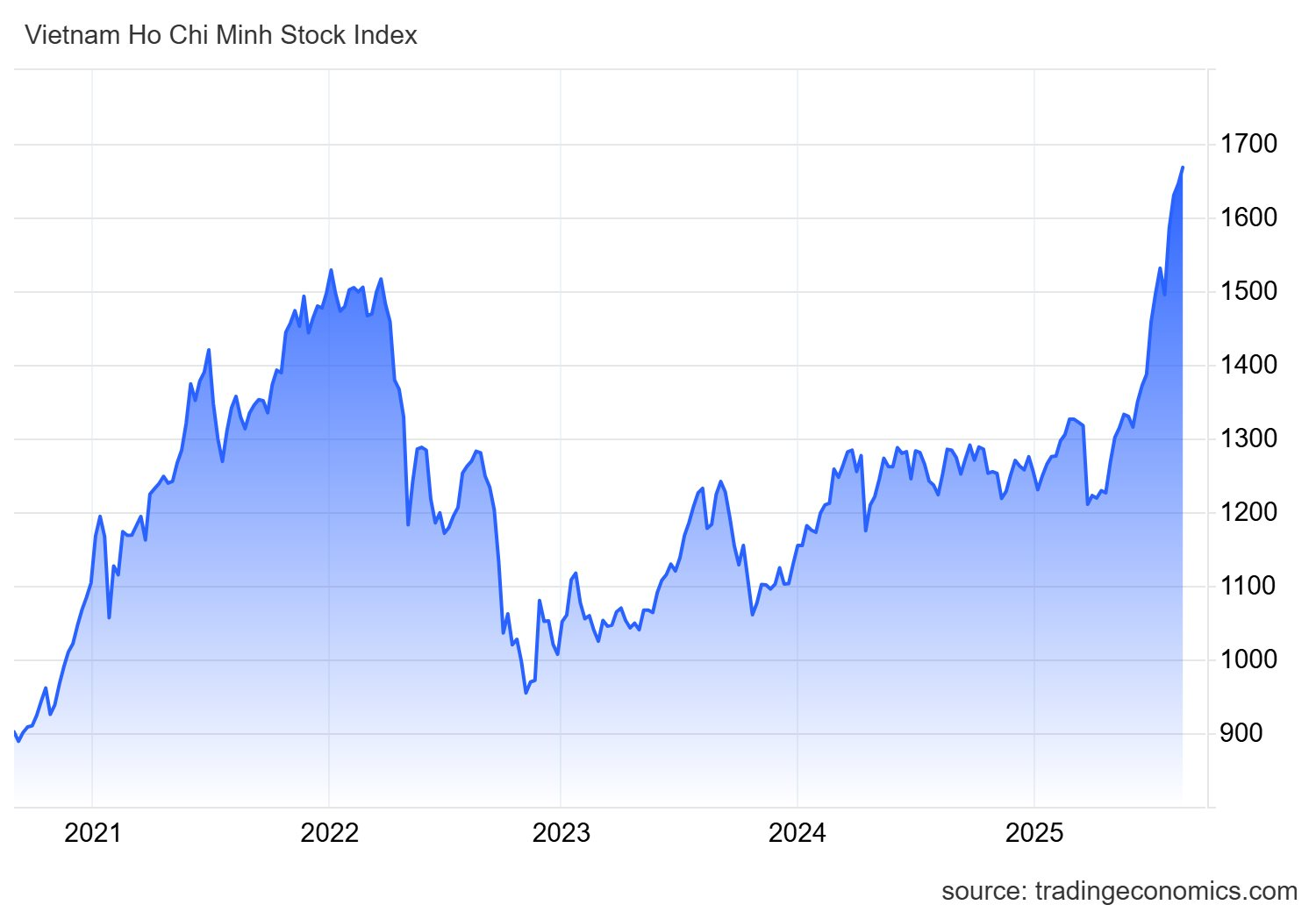 Định giá thị trường vẫn hấp dẫn, chuyên gia VPBankS chỉ ra 6 cơ hội đầu tư tiềm năng tới cuối năm - Ảnh 1