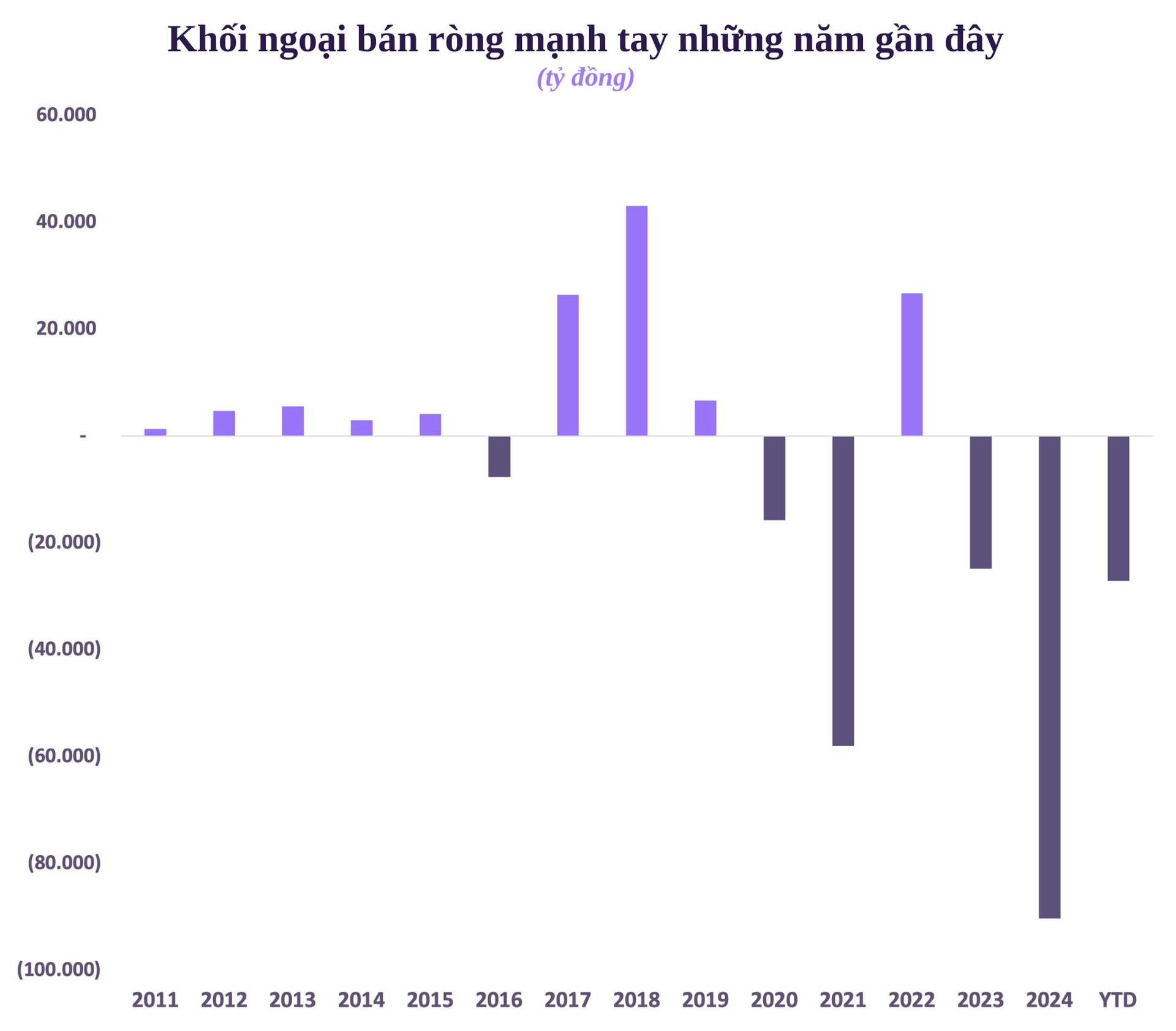 Chứng khoán Việt Nam sau 25 năm: Từ con số 0 đến 8 triệu tỷ vốn hóa, 10 triệu tài khoản và những phiên giao dịch tỷ USD - Ảnh 6
