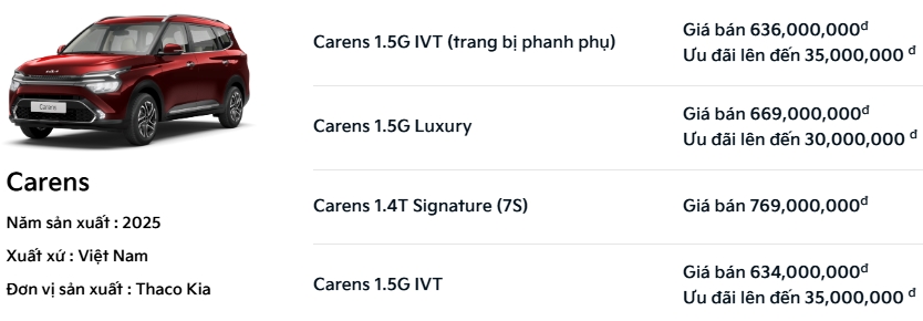 Đây là dấu hiệu cho thấy Kia Carens ở Việt Nam sắp có bản mới: Từ 9 xuống 4 bản, giảm giá hàng chục triệu đồng - Ảnh 1