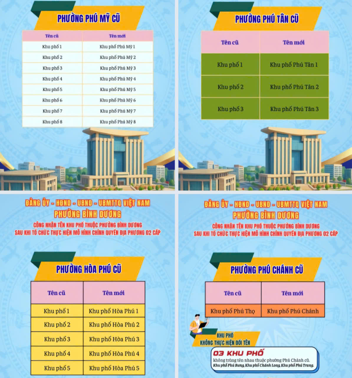 Phường Bình Dương, TP HCM chính thức đổi tên các khu phố - Ảnh 2