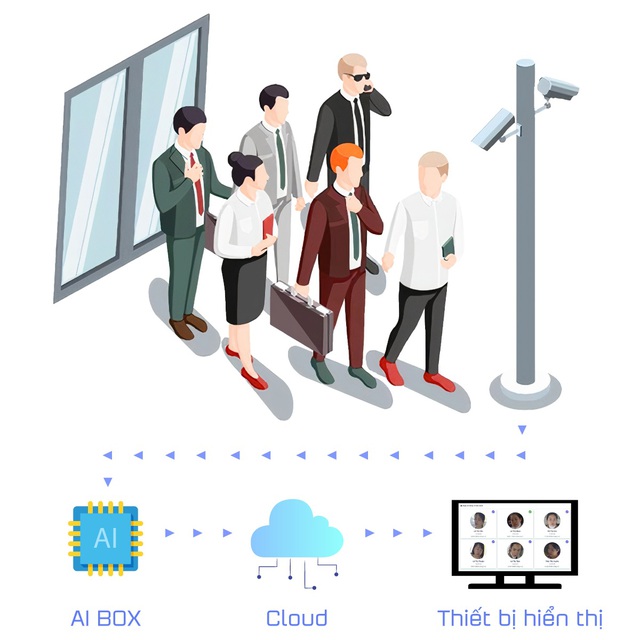 aiTimelogⓇ – Bước tiến mới trong chấm công AI không chạm - Ảnh 1