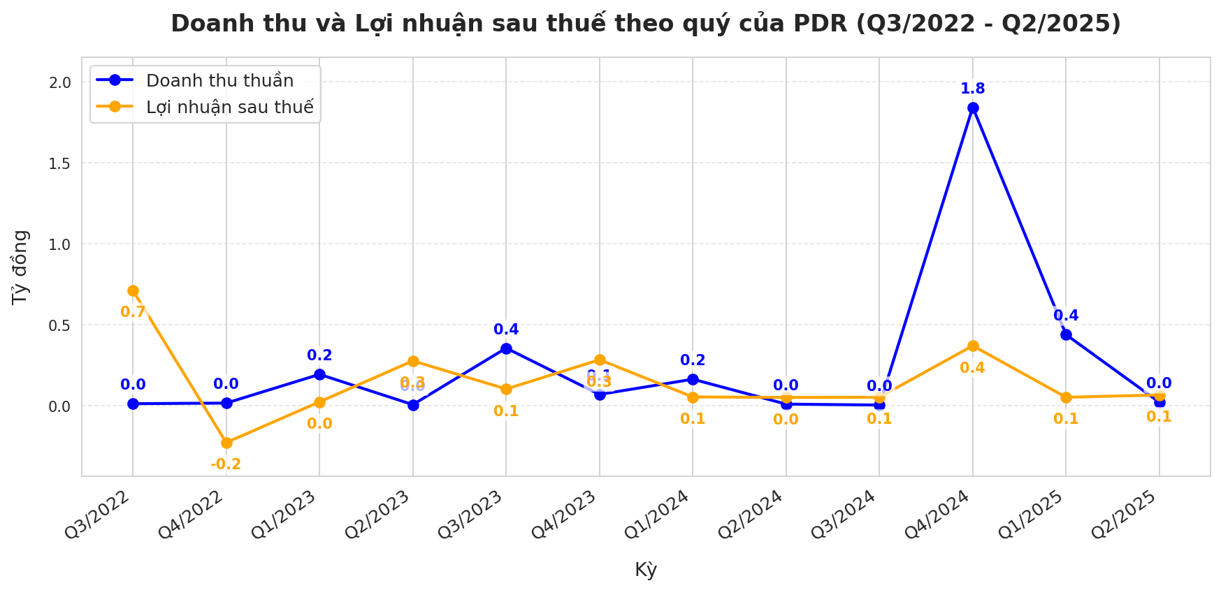 Phát Đạt báo lãi 65 tỷ khi doanh thu 20 tỷ: "Phép màu" từ một giao dịch và đối tác bí ẩn thành lập đúng ngày ký thương vụ - Ảnh 3