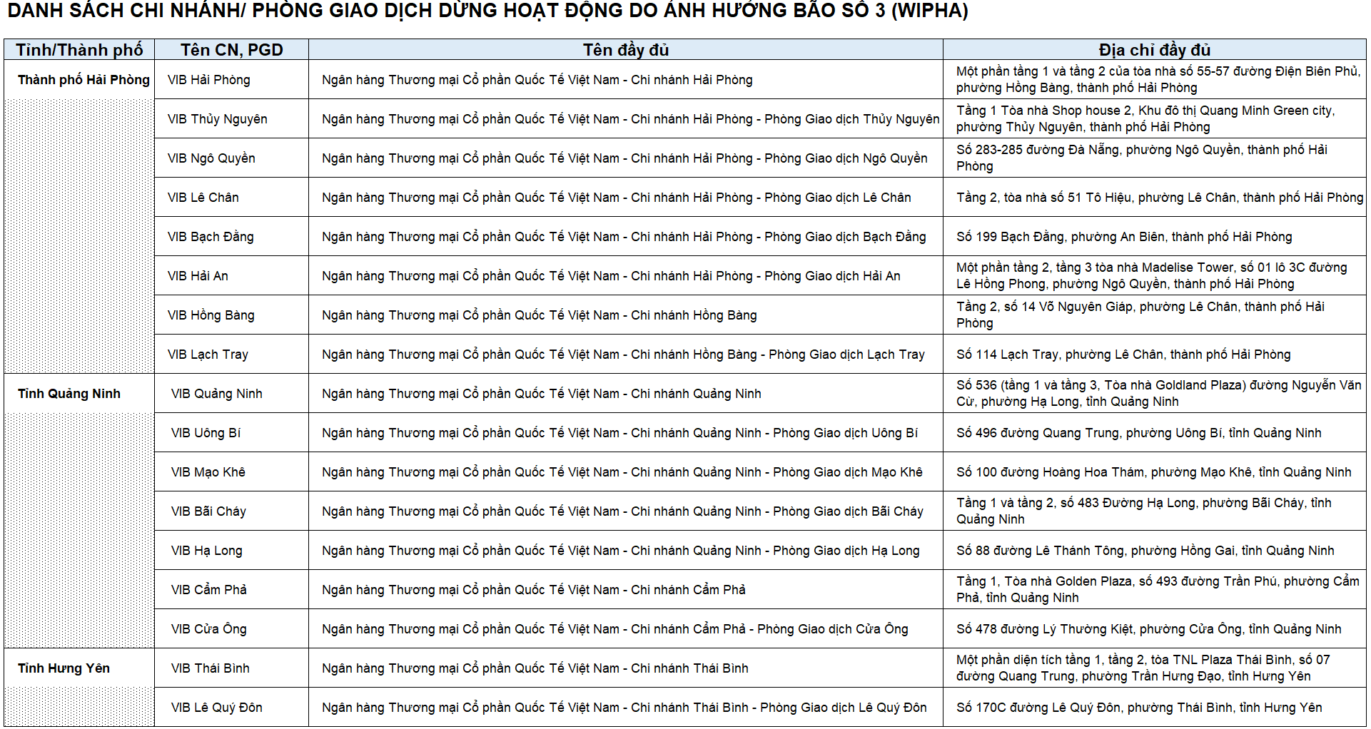 Những ai dùng ngân hàng VIB, OCB, TPBank chú ý: Ngân hàng vừa thông báo KHẨN vì bão số 3, cần biết ngay - Ảnh 1
