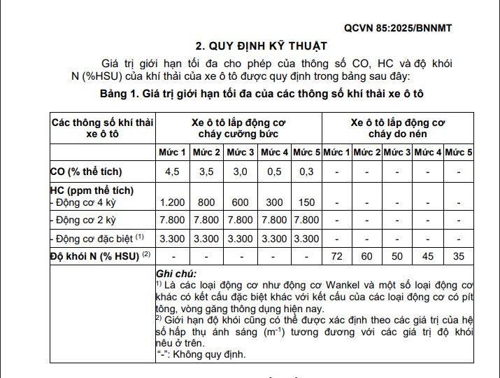 Đề xuất mới về tiêu chuẩn khí thải ô tô - Ảnh 1