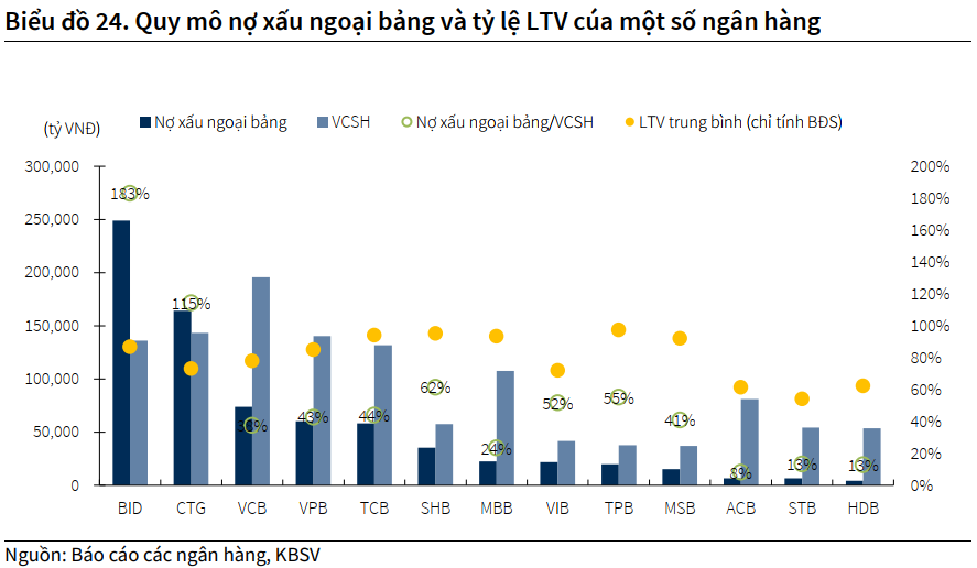 Chuyên gia chỉ ra nhóm ngân hàng được hưởng lợi lớn nhất sau khi Quốc hội luật hóa Nghị quyết 42 - Ảnh 2