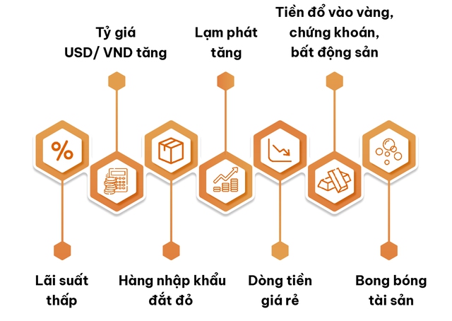 TS. Nguyễn Trí Hiếu: “Giảm lãi suất để hỗ trợ tăng trưởng là hợp lý, nhưng cũng tiềm ẩn nguy cơ bong bóng tài sản" - Ảnh 5