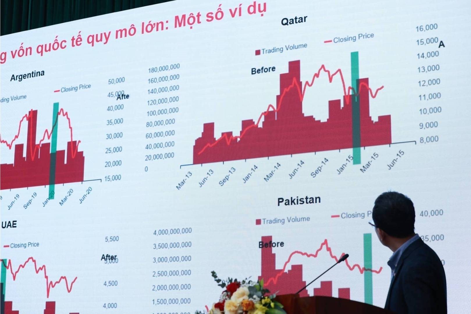 Kinh tế trưởng SSI: "Đã đến lúc chúng ta phải nâng hạng thị trường" - Ảnh 1