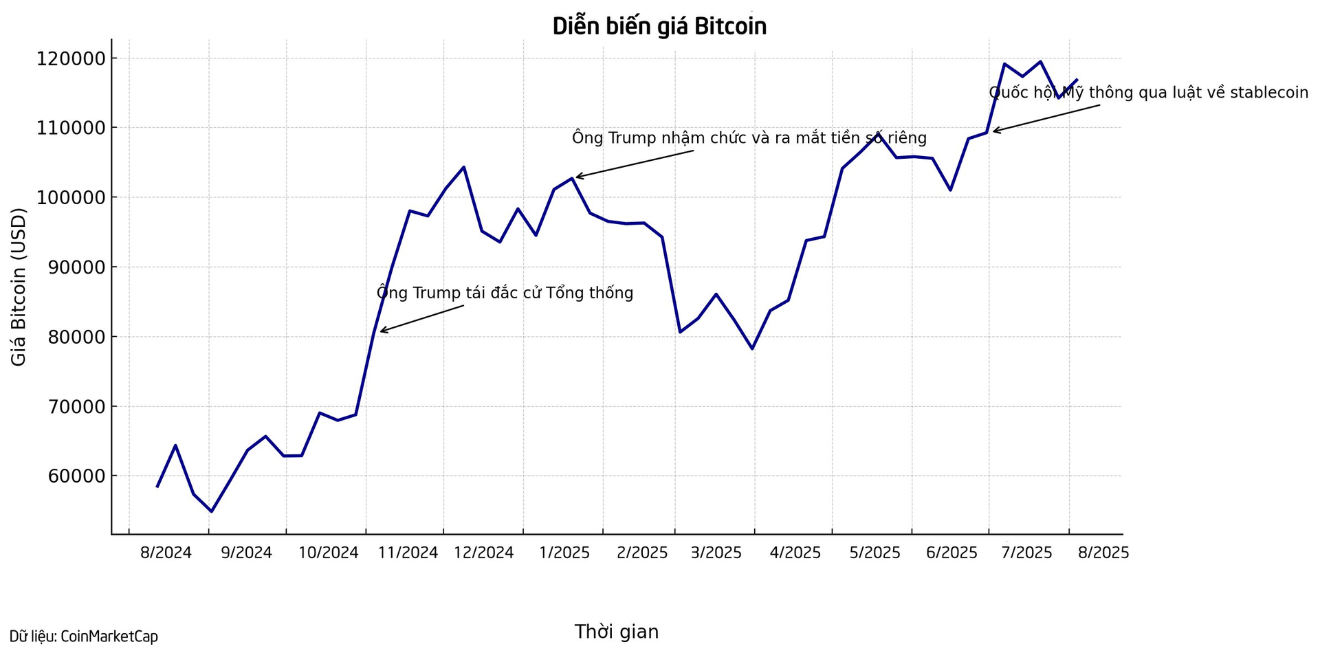 Giới doanh nghiệp 'quay cuồng' trong cơn sốt Bitcoin: Bỏ hàng trăm tỷ USD để 'gom hàng', đưa giá cổ phiếu tăng đến 3000%, chuyện gì đang xảy ra? - Ảnh 1