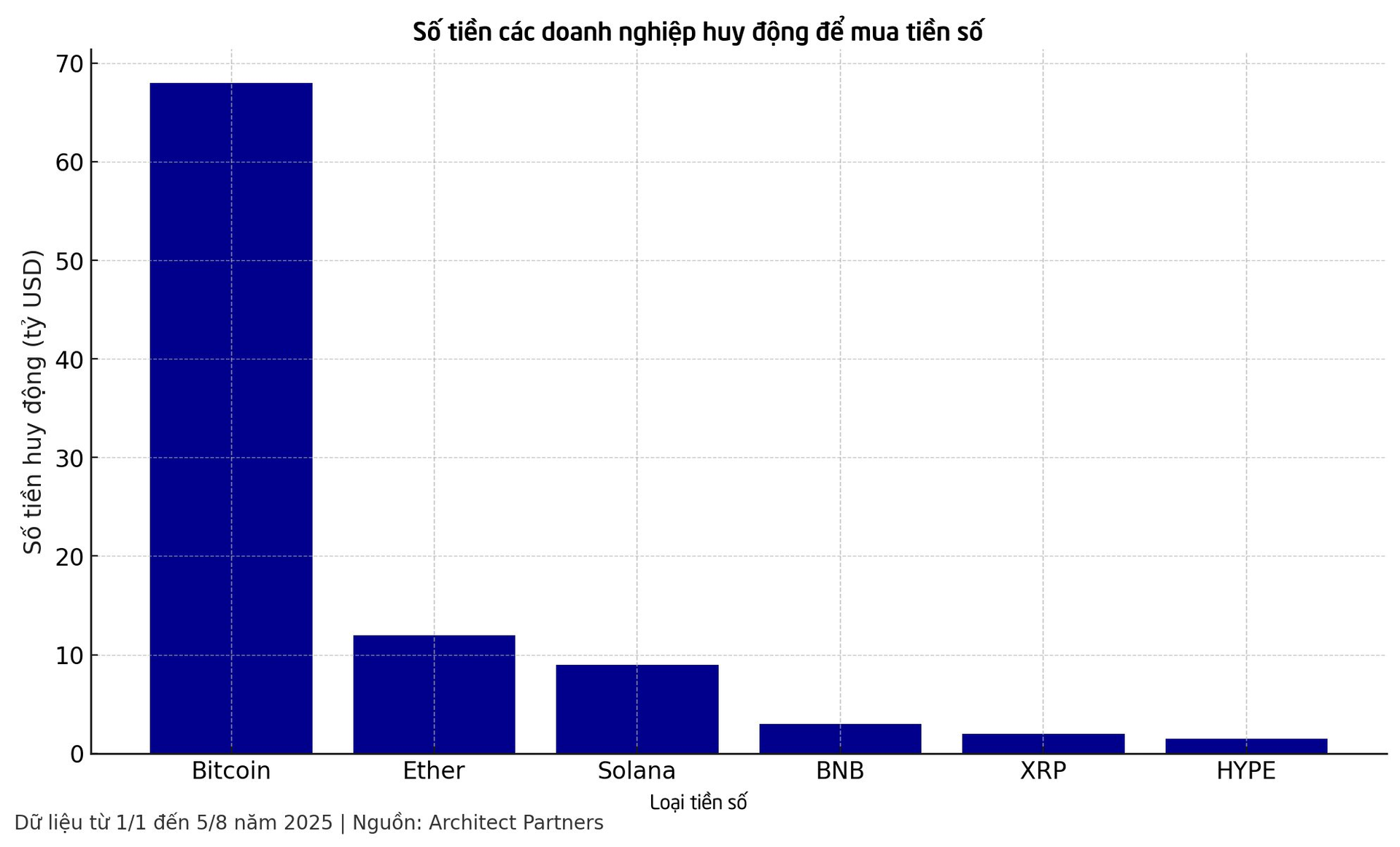 Giới doanh nghiệp 'quay cuồng' trong cơn sốt Bitcoin: Bỏ hàng trăm tỷ USD để 'gom hàng', đưa giá cổ phiếu tăng đến 3000%, chuyện gì đang xảy ra? - Ảnh 2