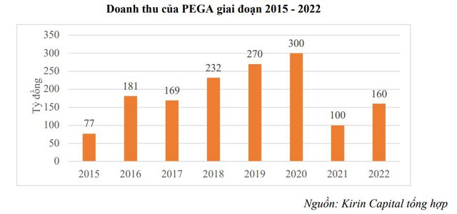 Hãng xe máy điện đầu tiên ở Việt Nam từng có sản phẩm xuất khẩu sang Cuba: Showroom Hà Nội hiện liên tục "cháy kệ", nhà máy công suất 40.000 xe/tháng hoạt động suốt ngày đêm, khẳng định không theo kiểu "đem con bỏ chợ" - Ảnh 4