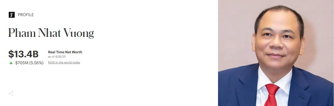 Tỷ phú Phạm Nhật Vượng vừa phá kỷ lục lần đầu tiên tại Việt Nam - Ảnh 2