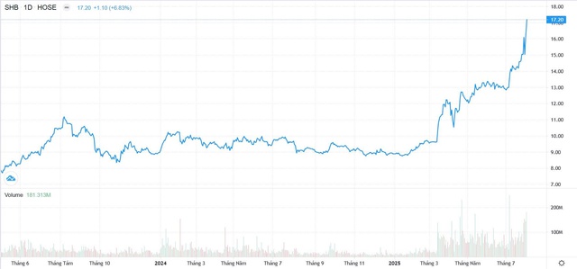 Sự bứt phá của cổ phiếu: Nhìn từ chiến lược chuyển đổi toàn diện và kinh doanh bền vững - Ảnh 1
