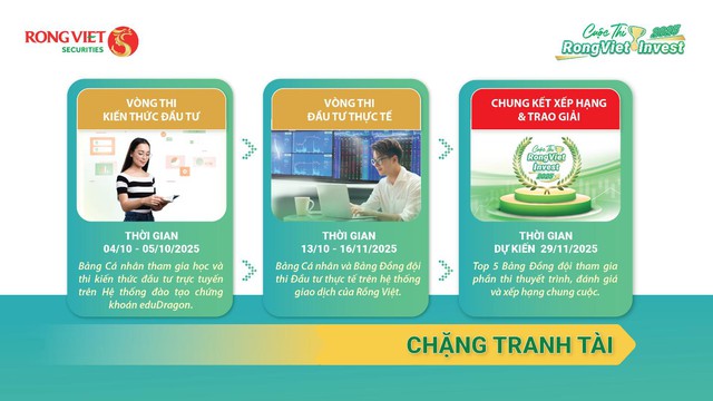 Khai phá bản lĩnh sinh viên cùng cuộc thi đầu tư RongViet Invest 2025 - Ảnh 1