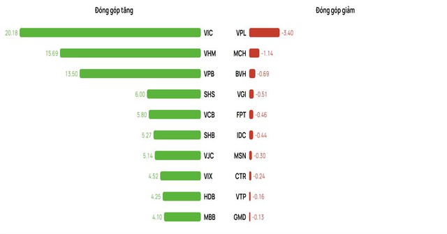 Dòng tiền tìm đến cổ phiếu ngân hàng định giá thấp, triển vọng tăng trưởng tích cực - Ảnh 1