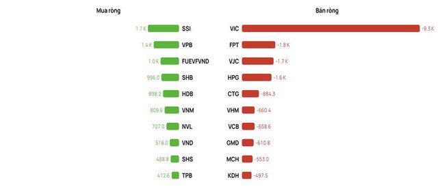 Dòng tiền tìm đến cổ phiếu ngân hàng định giá thấp, triển vọng tăng trưởng tích cực - Ảnh 2